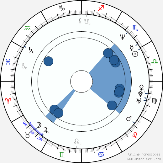 Vladimír Weiss wikipedia, horoscope, astrology, instagram