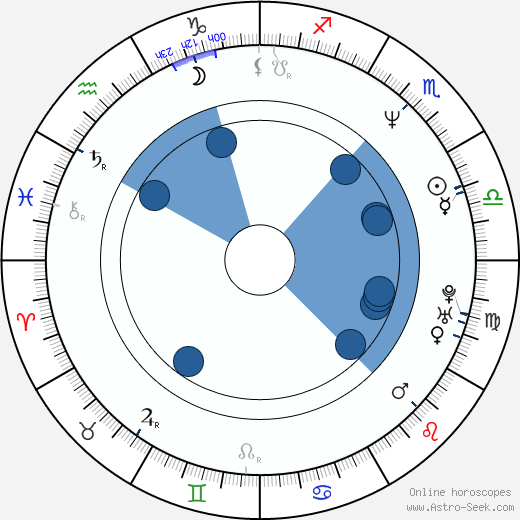 Xavier Pérez Grobet wikipedia, horoscope, astrology, instagram