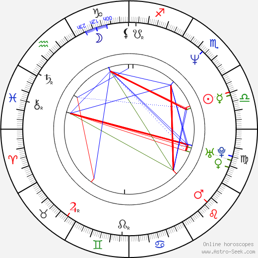 Xavier Pérez Grobet birth chart, Xavier Pérez Grobet astro natal horoscope, astrology