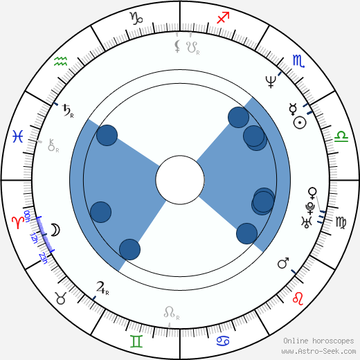 Yvette Nipar horoscope, astrology, sign, zodiac, date of birth, instagram