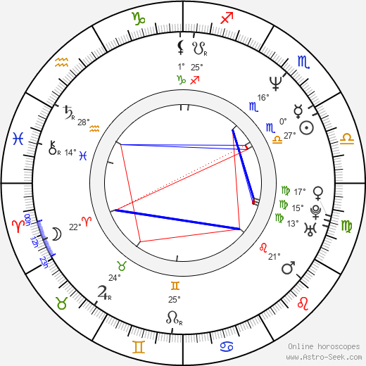 Yvette Nipar birth chart, biography, wikipedia 2024, 2025