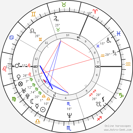 Yvonne Murray birth chart, biography, wikipedia 2024, 2025