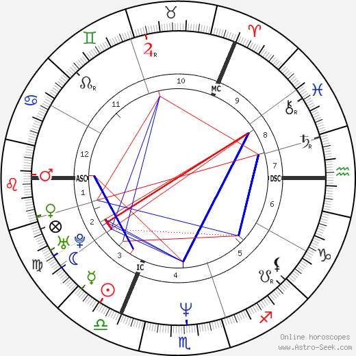 Yvonne Murray birth chart, Yvonne Murray astro natal horoscope, astrology