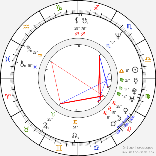 Zeki Demirkubuz birth chart, biography, wikipedia 2023, 2024