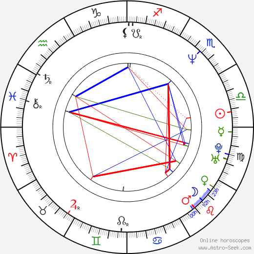 Zeki Demirkubuz birth chart, Zeki Demirkubuz astro natal horoscope, astrology