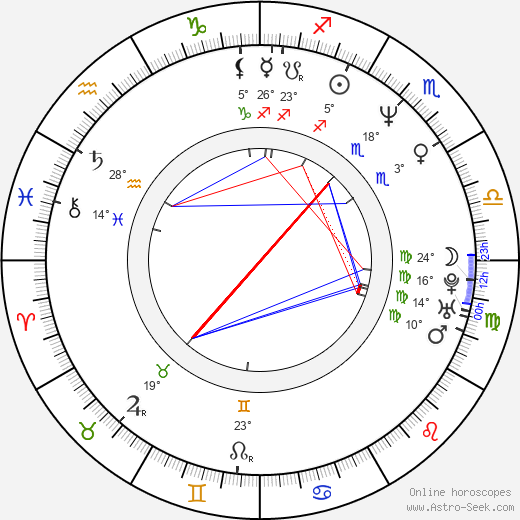 Adam Shankman birth chart, biography, wikipedia 2024, 2025