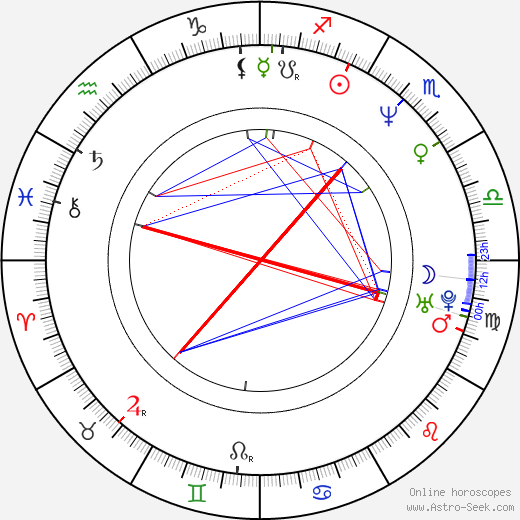 Adam Shankman birth chart, Adam Shankman astro natal horoscope, astrology