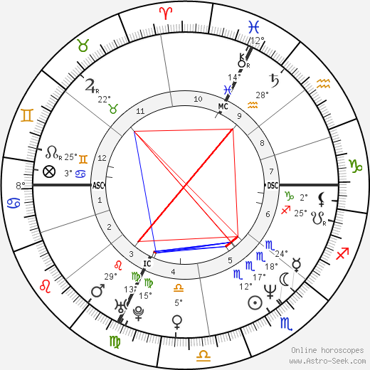 Alessandro Ruffo birth chart, biography, wikipedia 2023, 2024