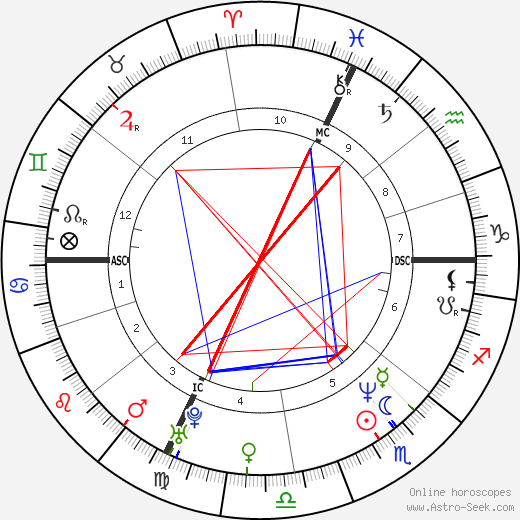 Alessandro Ruffo birth chart, Alessandro Ruffo astro natal horoscope, astrology