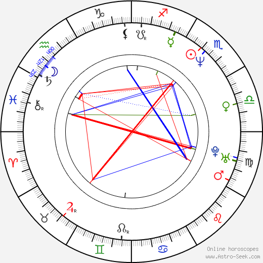 Alex Carter birth chart, Alex Carter astro natal horoscope, astrology