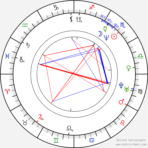 Alina Marazzi birth chart, Alina Marazzi astro natal horoscope, astrology
