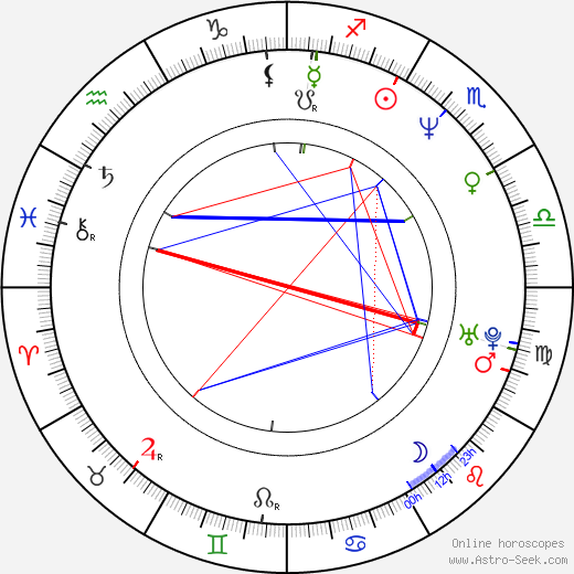 Alistair McGowan birth chart, Alistair McGowan astro natal horoscope, astrology