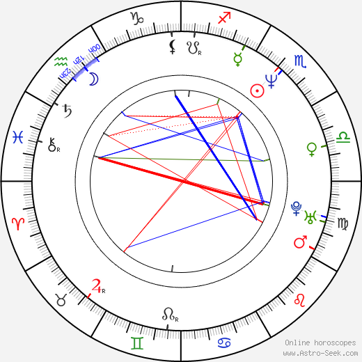 Angus Wright birth chart, Angus Wright astro natal horoscope, astrology