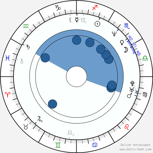 Antonina Choroszy wikipedia, horoscope, astrology, instagram