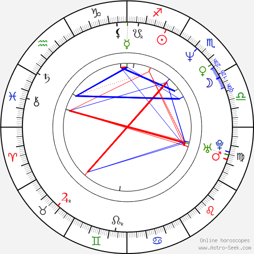 Antonina Choroszy birth chart, Antonina Choroszy astro natal horoscope, astrology