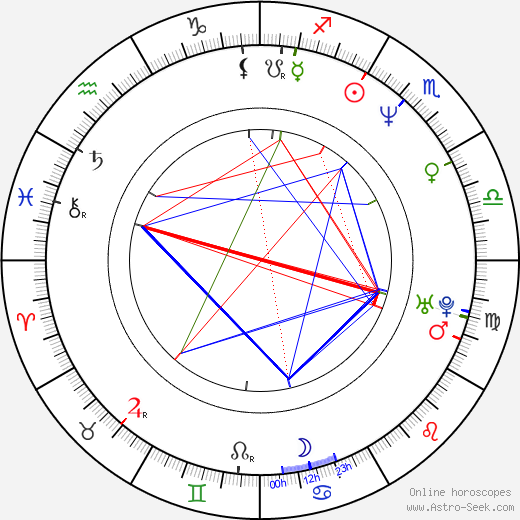 Benoit Benjamin birth chart, Benoit Benjamin astro natal horoscope, astrology