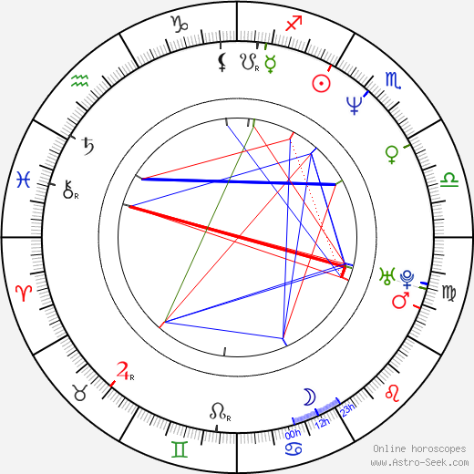 Boyd Kestner birth chart, Boyd Kestner astro natal horoscope, astrology
