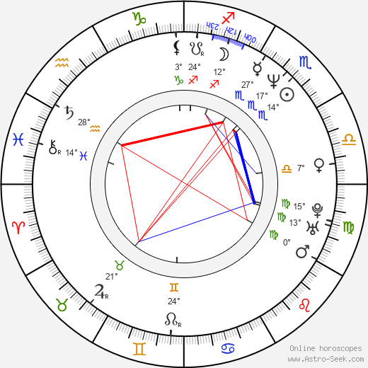 Brad Grunberg birth chart, biography, wikipedia 2024, 2025