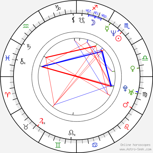 Brad Grunberg birth chart, Brad Grunberg astro natal horoscope, astrology