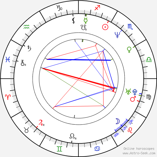 Brad Sherwood birth chart, Brad Sherwood astro natal horoscope, astrology