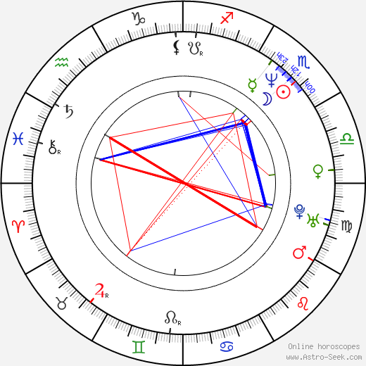 Bruno Eyron birth chart, Bruno Eyron astro natal horoscope, astrology