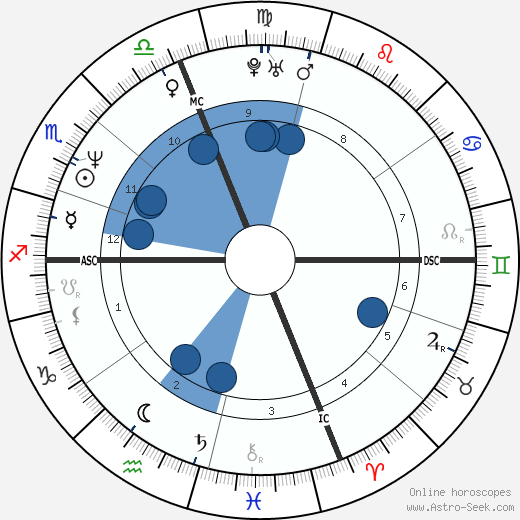 Calista Flockhart wikipedia, horoscope, astrology, instagram