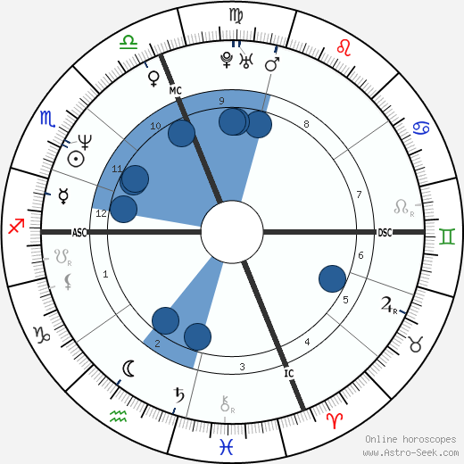 Calista Flockhart wikipedia, biography, birth chart, instagram Calista Flockhart wikipedia, horoscope, astrology, instagram