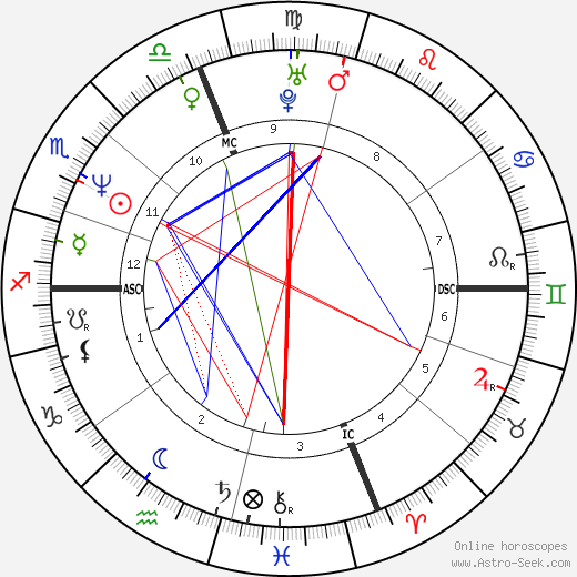 Calista Flockhart birth chart, Calista Flockhart astro natal horoscope, astrology