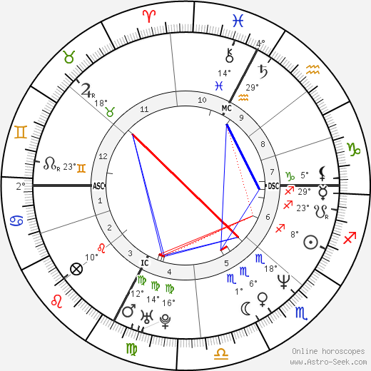 Carlo Ruggero Gerosa birth chart, biography, wikipedia 2023, 2024