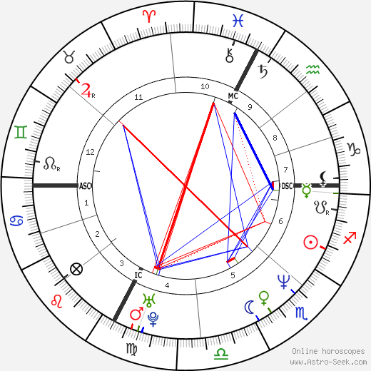 Carlo Ruggero Gerosa birth chart, Carlo Ruggero Gerosa astro natal horoscope, astrology