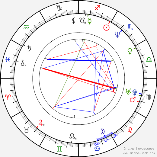 Carlo Sigon birth chart, Carlo Sigon astro natal horoscope, astrology