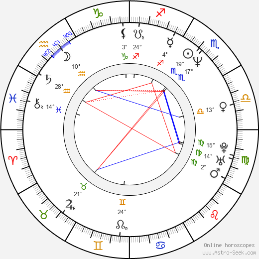 Christopher Kulikowski birth chart, biography, wikipedia 2024, 2025