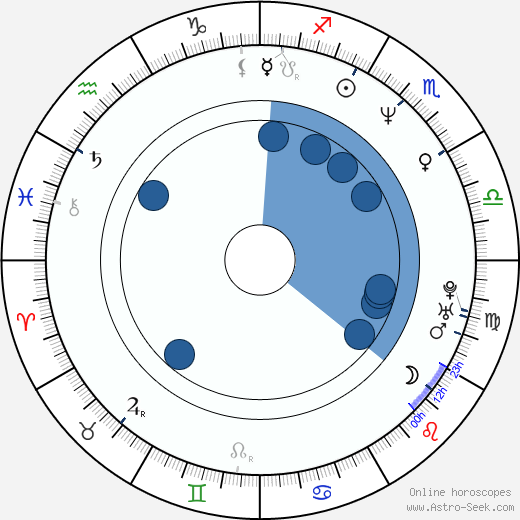 D. Sal Eaumua wikipedia, horoscope, astrology, instagram