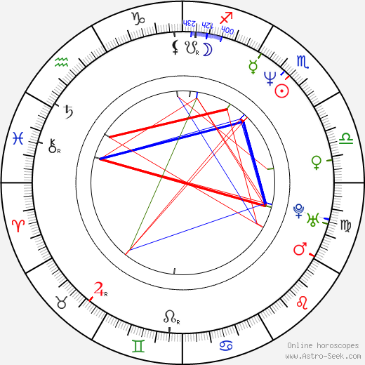 Dana Plato birth chart, Dana Plato astro natal horoscope, astrology