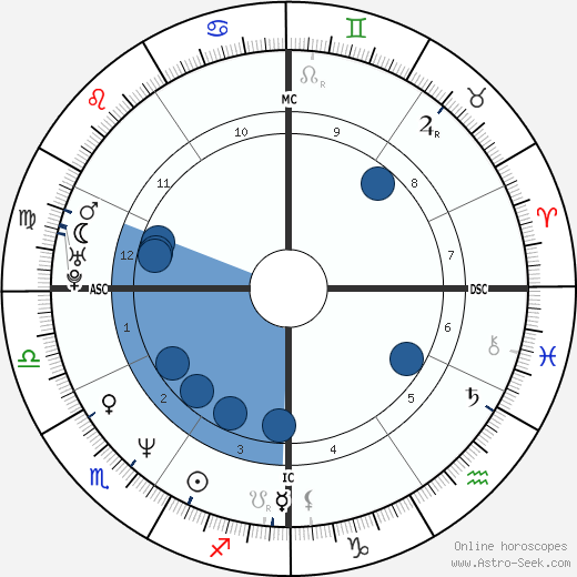 Daniel Ducruet wikipedia, biography, birth chart, instagram Daniel Ducruet wikipedia, horoscope, astrology, instagram