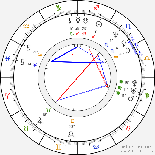 Daniela Gébová birth chart, biography, wikipedia 2024, 2025