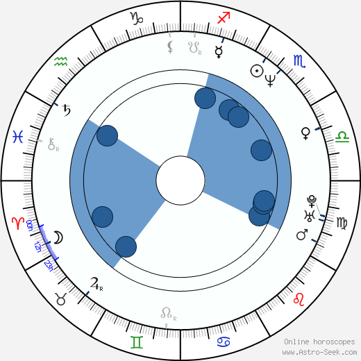 Daniela Kovářová horoscope, astrology, sign, zodiac, date of birth, instagram