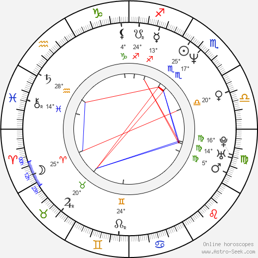 Daniela Kovářová birth chart, biography, wikipedia 2023, 2024