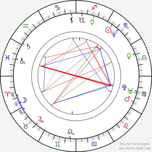 Daniela Kovářová birth chart, Daniela Kovářová astro natal horoscope, astrology