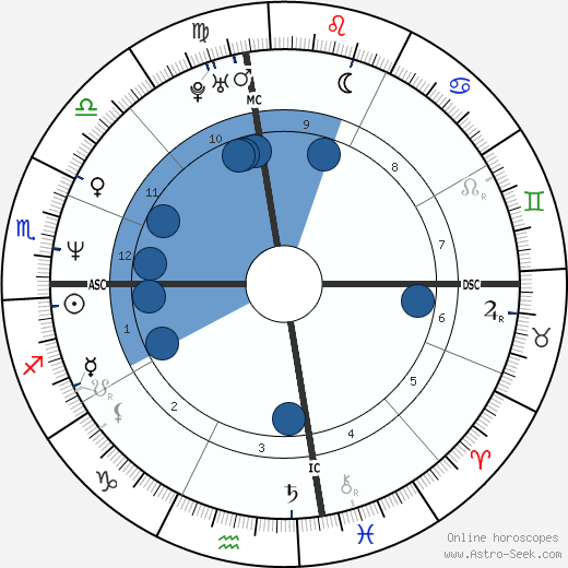 David Christian Rogers wikipedia, biography, birth chart, instagram David Christian Rogers wikipedia, horoscope, astrology, instagram