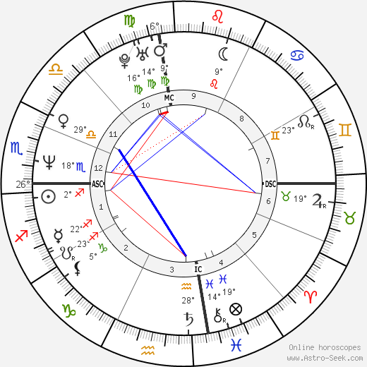 David Christian Rogers birth chart, biography, wikipedia 2023, 2024