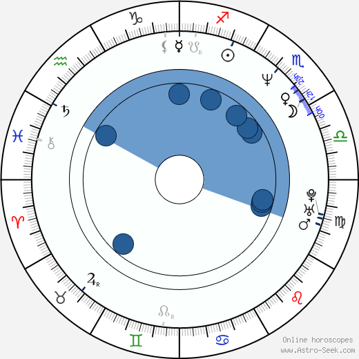 David Wood wikipedia, horoscope, astrology, instagram