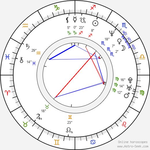 David Wood birth chart, biography, wikipedia 2024, 2025