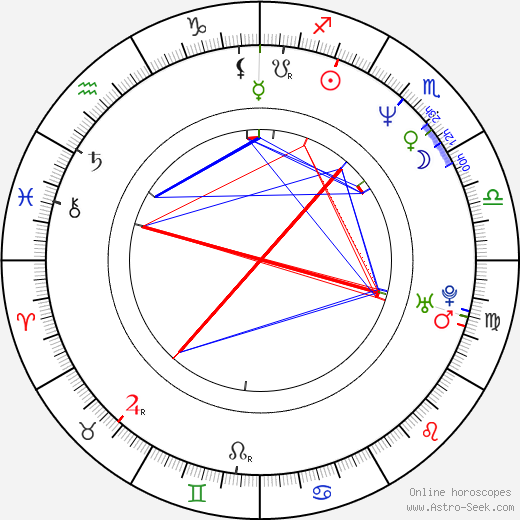 David Wood birth chart, David Wood astro natal horoscope, astrology