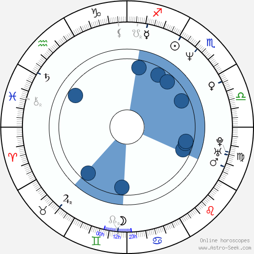 Deborah Kampmeier horoscope, astrology, sign, zodiac, date of birth, instagram
