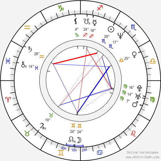 Deborah Kampmeier birth chart, biography, wikipedia 2023, 2024