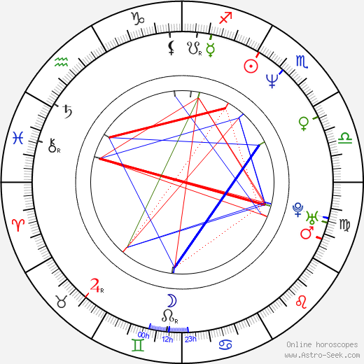 Deborah Kampmeier birth chart, Deborah Kampmeier astro natal horoscope, astrology