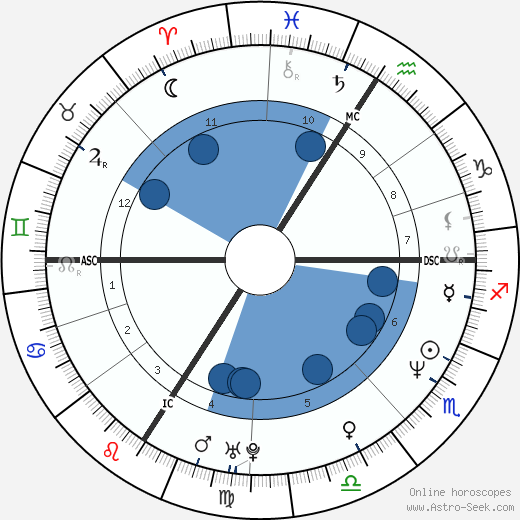 Diana Krall horoscope, astrology, sign, zodiac, date of birth, instagram