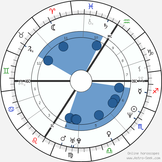 Diana Krall wikipedia, biography, birth chart, instagram Diana Krall wikipedia, horoscope, astrology, instagram