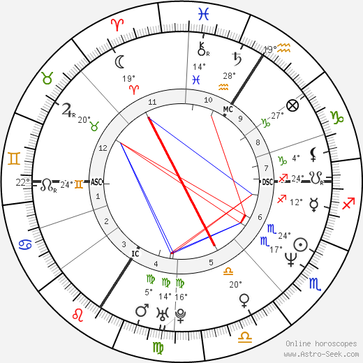 Diana Krall birth chart, biography, wikipedia 2024, 2025